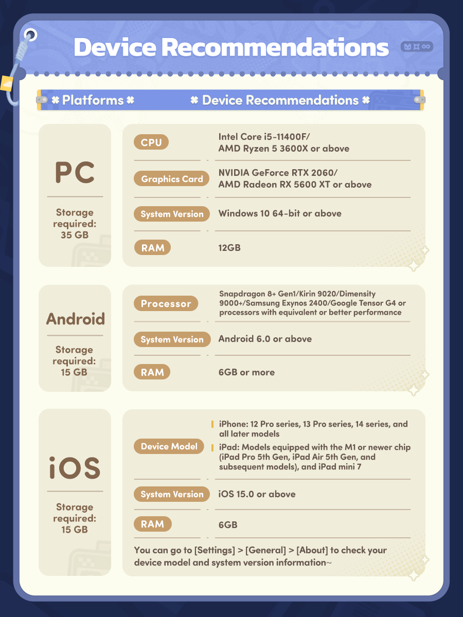 Honkai: Nexus Anima Evolution Test device recommendations for PC, Android, and iOS, listing CPU, GPU, system version, RAM, and storage requirements